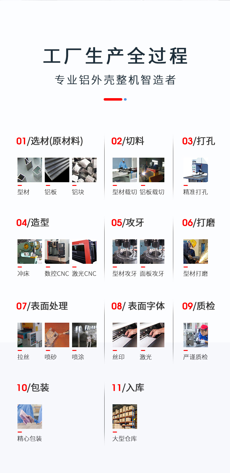 19寸1.5U铝合金机箱生产过程