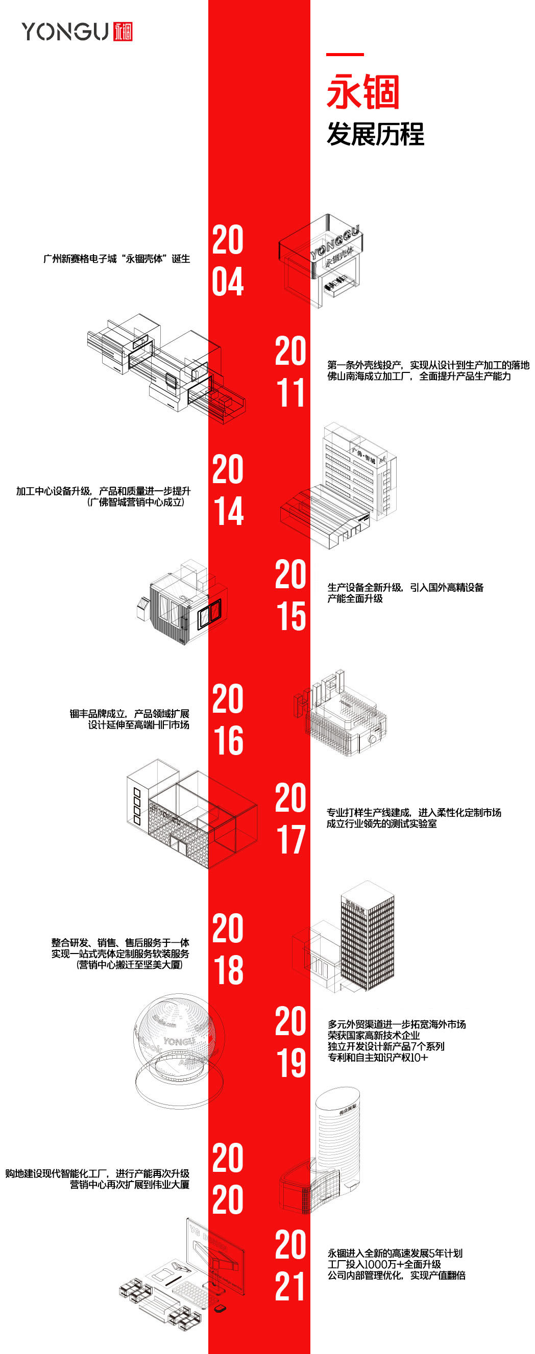 永锢壳体发展历程