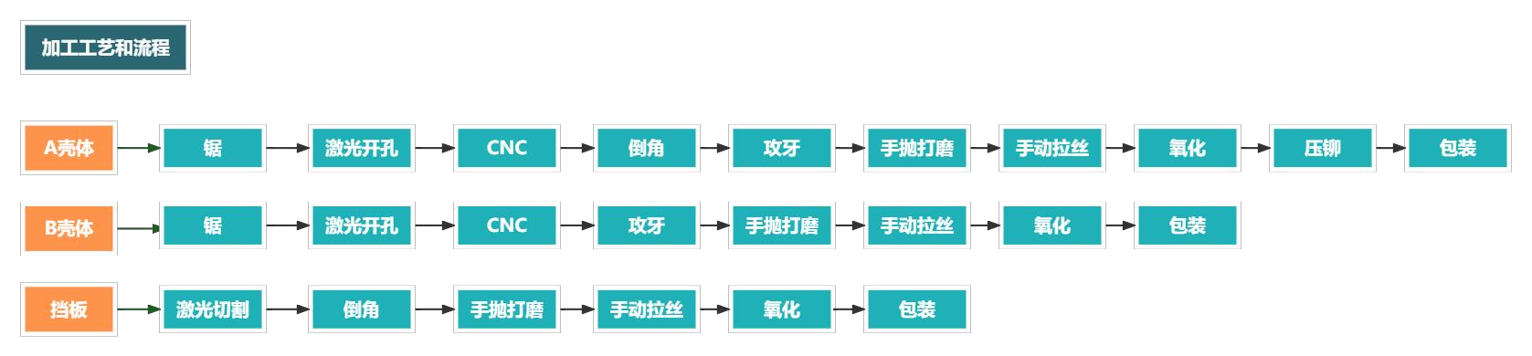 铝合金外壳