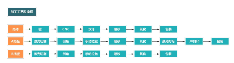 铝型材加工流程