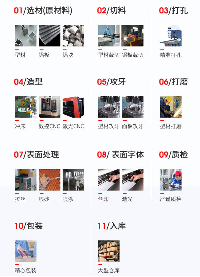 <a href=https://www.yonggubox.com target='_blank'>永锢</a>工厂<a href=https://www.yonggubox.com target='_blank'>铝外壳</a>生产全过程